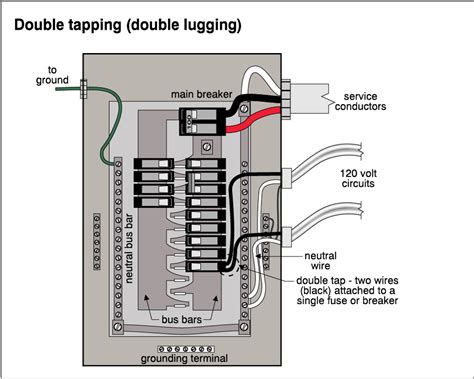 double tap electrical box|cutler double tapping.